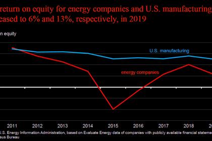 U.S. ENERGY MARKET DOWN