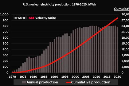 NUCLEAR INNOVATION INVESTMENT