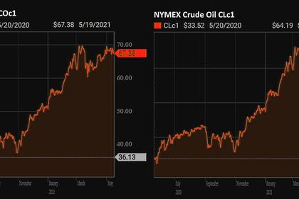 OIL PRICE: NEAR $65