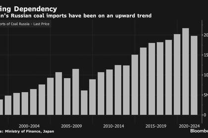 JAPAN NUCLEAR GROWTH