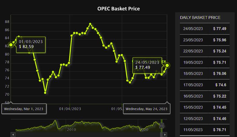OPEC+ RUSSIA: NO CHANGES