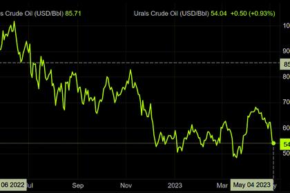 OPEC+ RUSSIA: 40.46 MBD