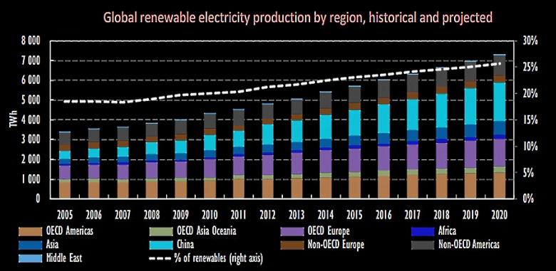 EU RENEWABLE ENERGY - 2030: 32%