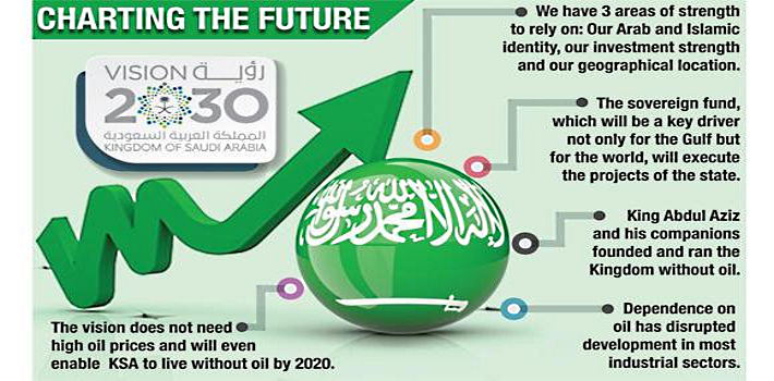 SAUDI ARAMCO INVESTMENTS WILL UP