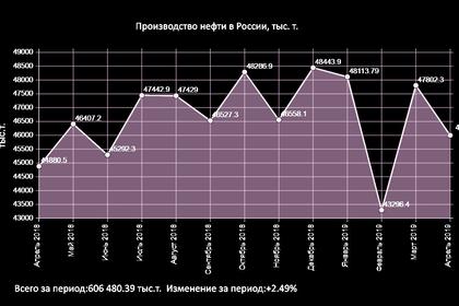 ИНВЕСТИЦИИ В РОССИЮ: +9%