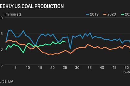 CHILE'S COAL GENERATION  DOWN