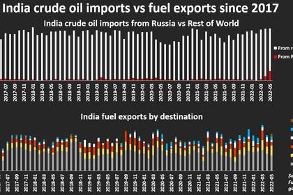 INDIA NEED MORE OIL