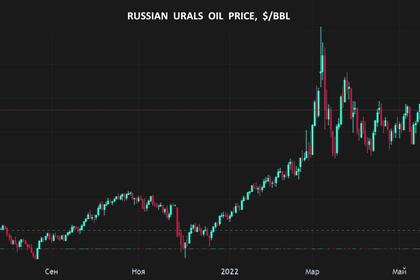 OPEC OIL PRICE: $113.54