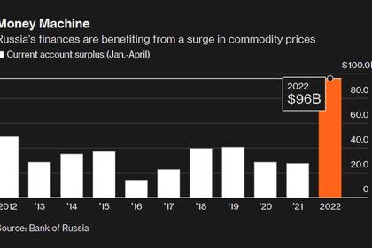 RUSSIAN OIL FOR CHINA UP