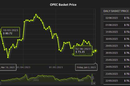 OPEC+ STABILIZE MARKET
