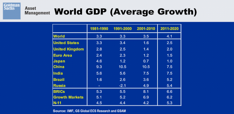 THE WORLD ECONOMY GROWTH & RISKS