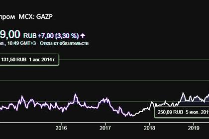 RUSSIA - UKRAINE'S GAS DEAL