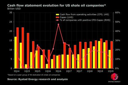 U.S. OIL SERVICE DOWN