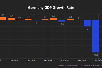 GERMANY'S ECONOMY DOWN 9.7%