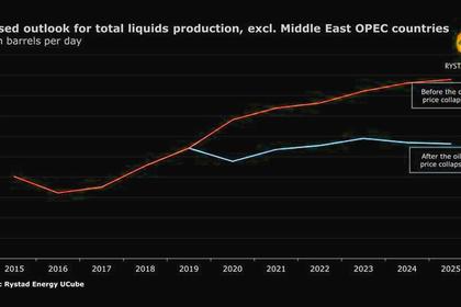 OPEC+ DECISION