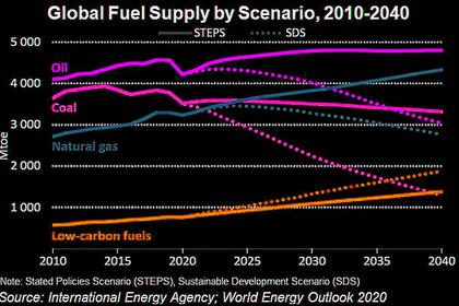 ENERGY TRANSITION TO CARBON NEUTRALITY  AS A FACTOR OF  UNPRECEDENTED ACCELERATION OF GLOBAL WARMING