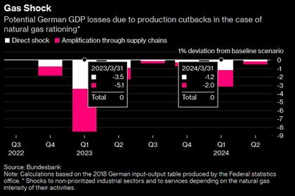 GERMANY'S RECESSION PROSPECTS