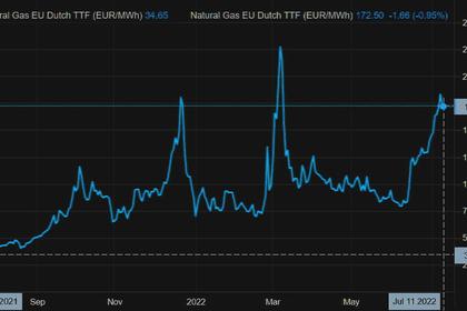 EUROPEAN GAS PRICES UPDOWN