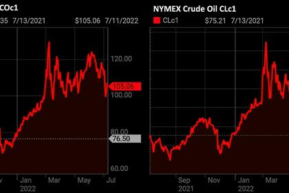 OIL PRICE: BRENT BELOW $98, WTI BELOW $94