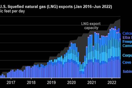 U.S. OIL GAS PLAN 2022