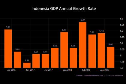 INDONESIA'S GAS EXPORTS DOWN