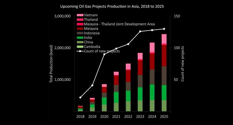 INDONESIA'S LNG UP
