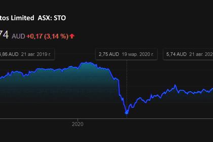 AUSTRALIA'S STOCKS UP