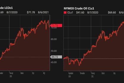 OIL PRICE: NOT ABOVE $72 ANEW