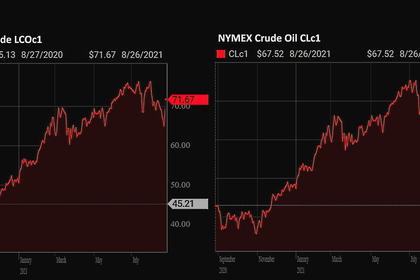 OPEC+ OIL ADJUSTMENT 0.4 MBD
