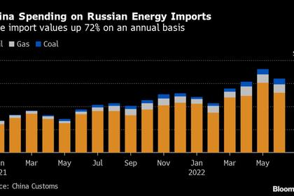 RUSSIAN OIL EXPORTS DOWN