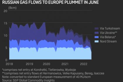 EUROPE WITHOUT RUSSIAN GAS