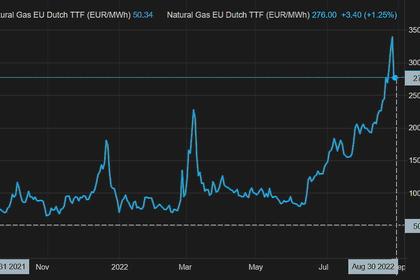 EUROPEAN GAS BLOCKOUTS