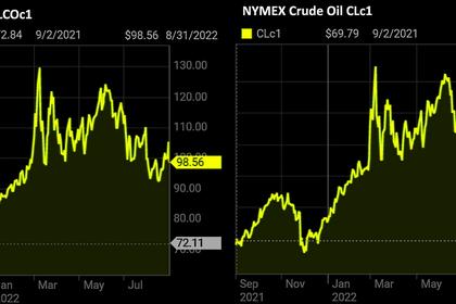 OIL PRICE: BRENT NEAR $95, WTI NEAR 89