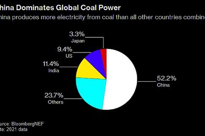 INDONESIAN COAL EXPORTS UP