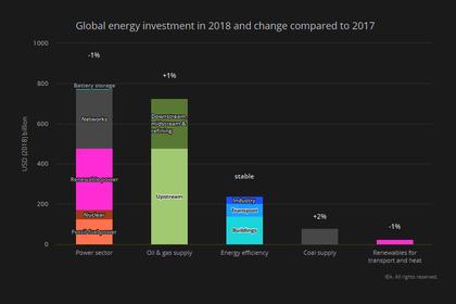 WORLD ENERGY CONSUMPTION WILL UP BY 50%