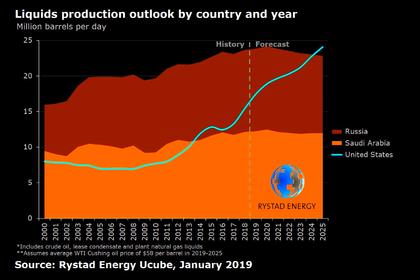 2020: WORLD OIL DEMAND WILL UP BY 1.08 MBD