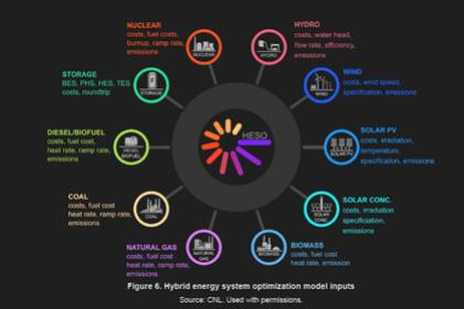 NUCLEAR ENERGY FOR CLIMATE