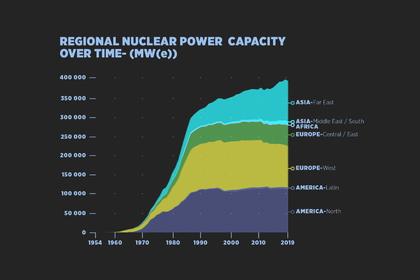 NUCLEAR POWER: TREMENDOUS OPPORTUNITY