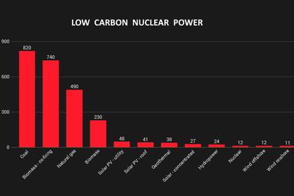 EUROPE NEED NUCLEAR POWER