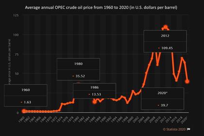 OPEC+ REBALANCING: 2021