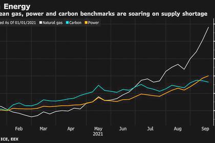 EUROPE CARBON PRICES UP