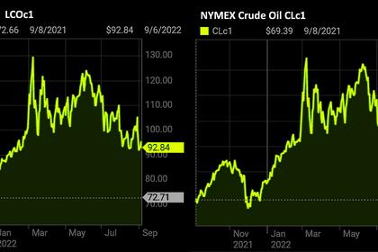 OIL PRICE: BRENT NEAR $92, WTI ABOVE $87