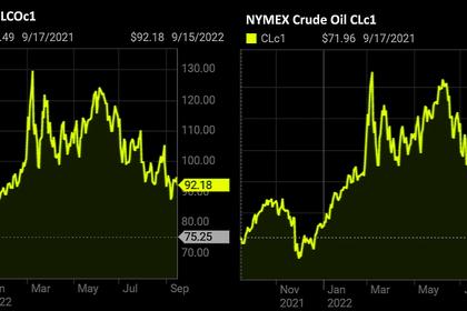 OIL PRICE: BRENT NEAR $93, WTI NEAR $86