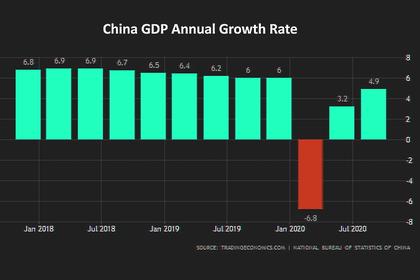 ASIA PACIFIC ECONOMY WILL UP BY 6.9%