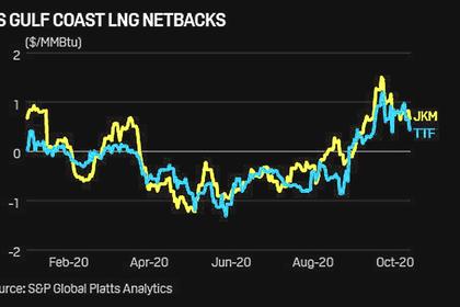 LNG SUPPLIES WILL DOWN