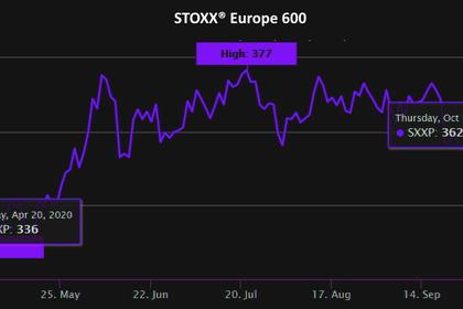 EUROPEAN STOCKS UP ANEW