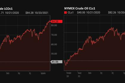 OIL PRICE: NOT ABOVE $86 ANEW