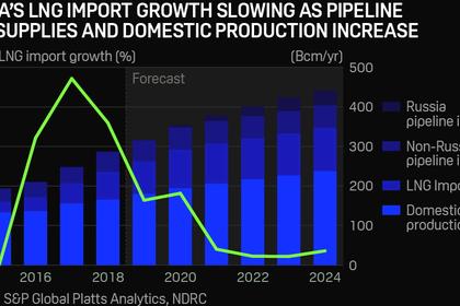 CHINA LNG IMPORTS GROWTH