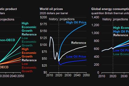 GLOBAL OIL DEMAND 2021: + 5.7 MBD