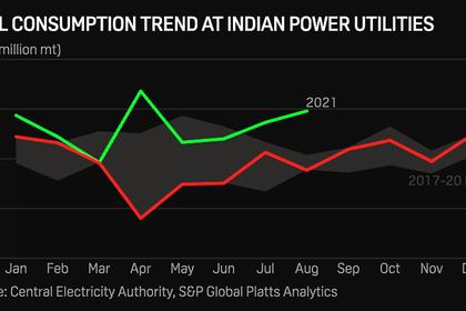 INDIA'S POWER DEMAND GROWTH